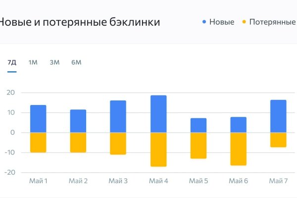 Кракен ссылка список